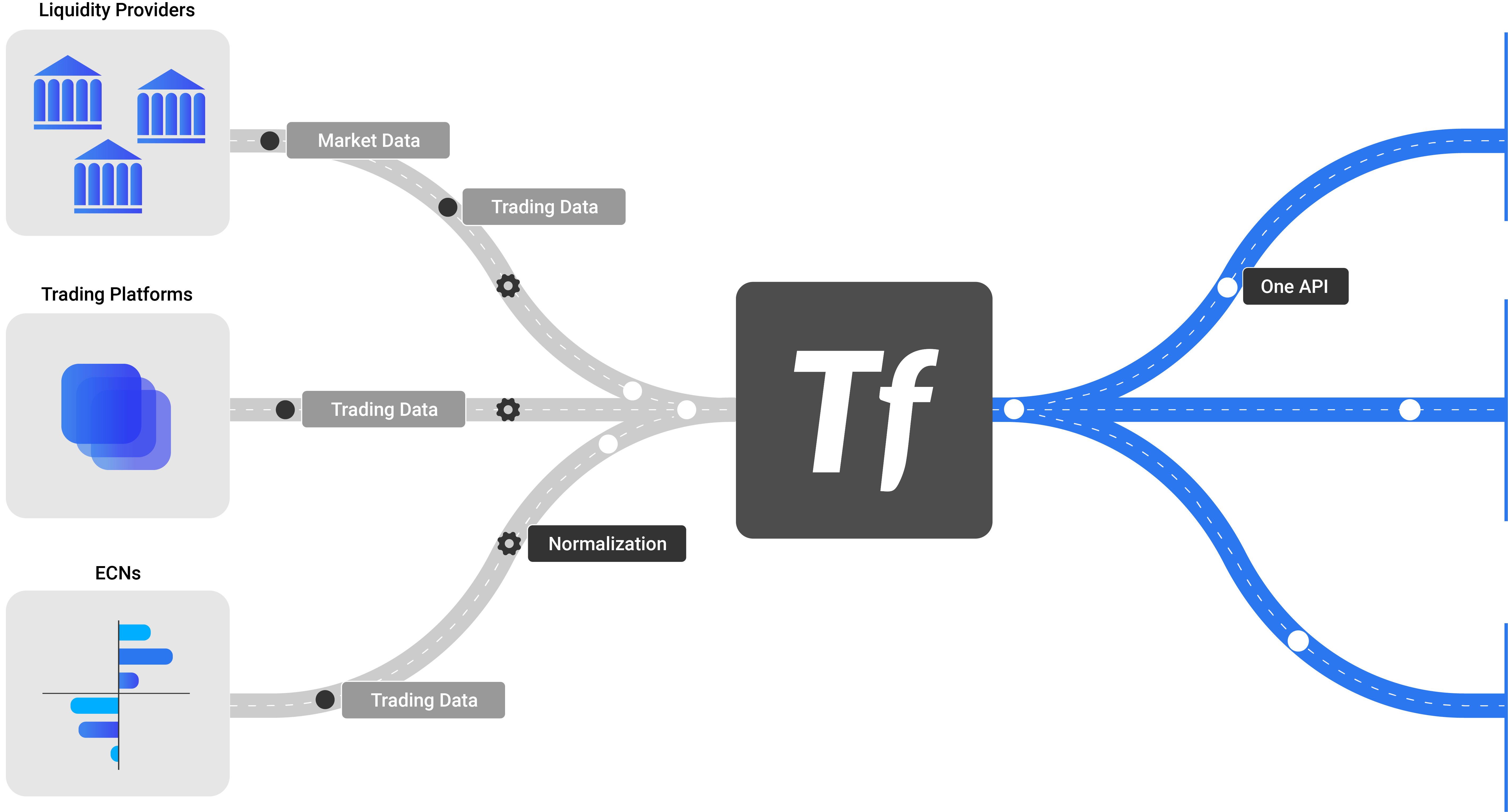 Tradefeedr Connectivity