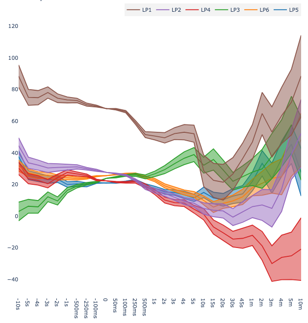 Analytics 1