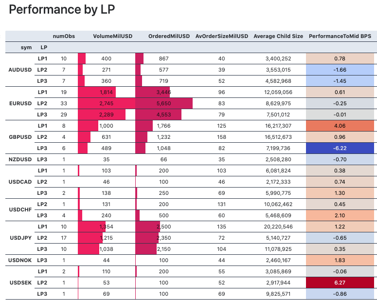 Analytics 3