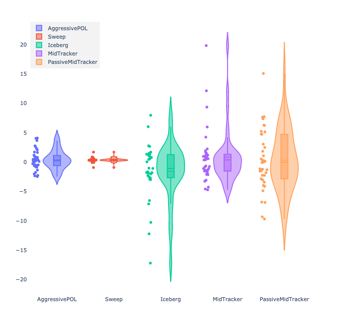 Analytics 5
