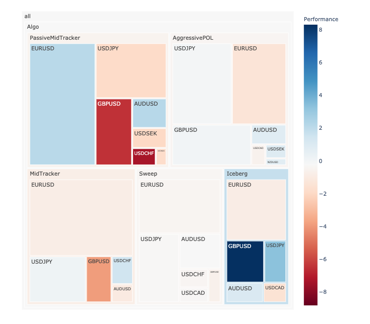 Analytics 6