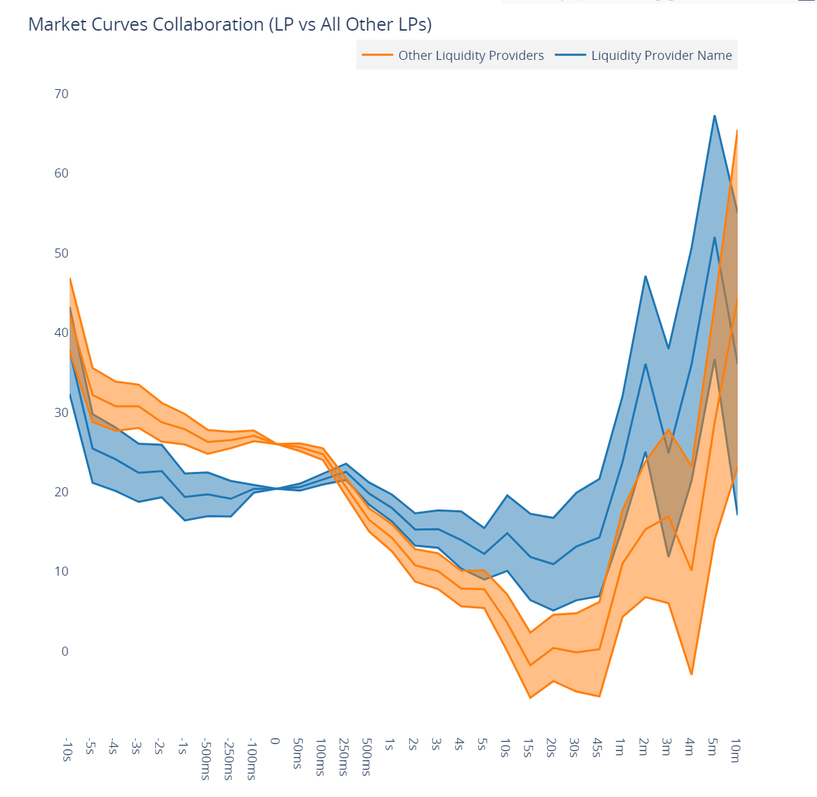 Market Curves Collaboration
